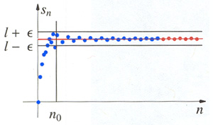 Convergence image