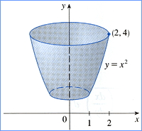 y-axis image