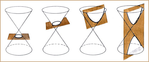Four conic sections