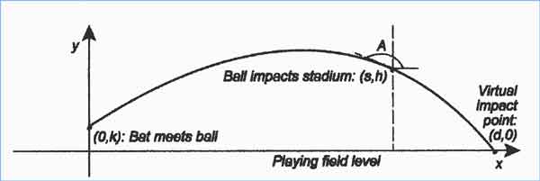 Illustration of trajectory
