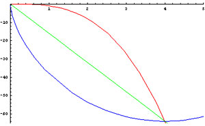 Cubic form