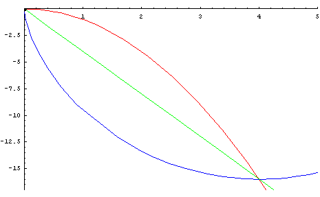 Brachistochrone Animation