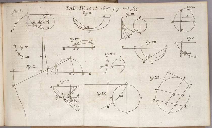 Bernoulli Table IV