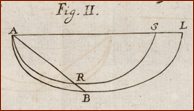Brachistochrone