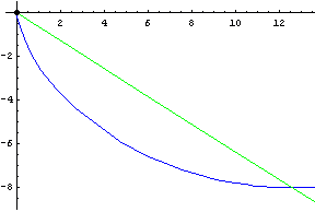 Descent animation