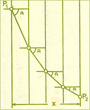 Snell's Law for Reflection of Light