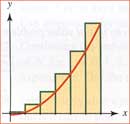 Area under a curve