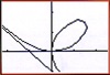 Equations