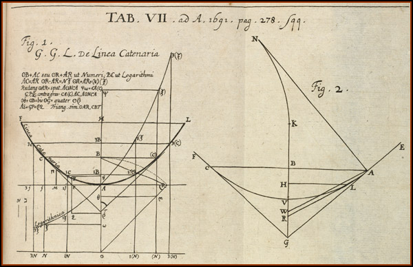 Acta Eruditorum 1691