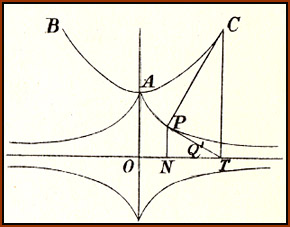 Carr’s proof