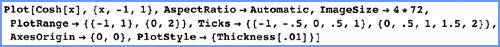 MATHEMATICA&reg; Code
