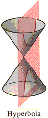 Hyperbola animation