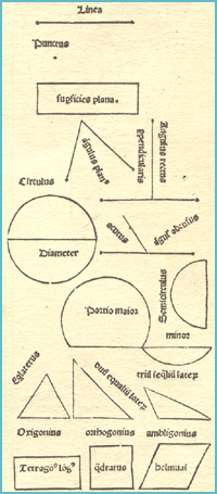 Ratdolt Edition of "Elements"