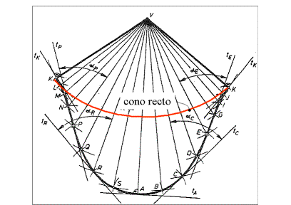 Right circular cone