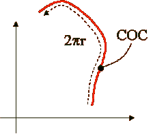 Perimeter of cone