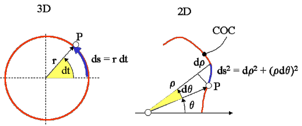 Polar angles