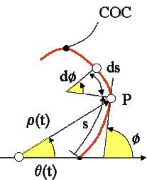 Equations continued