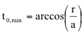 Curvature equation