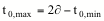 Equation: max cont.