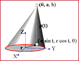 Illustration: Oblique Cone