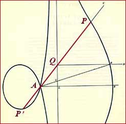 Another graph of conchoid