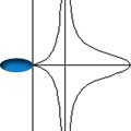 Area of loop figure