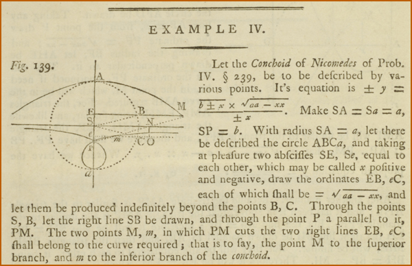 Colson's Conchoid in  Instituzioni analitche