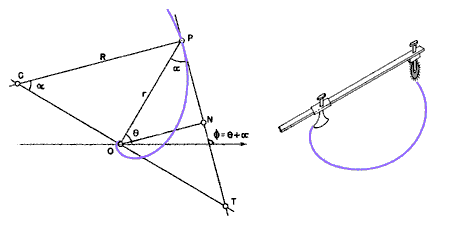 Construction of spirals