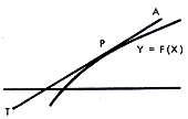 Tangent to a curve