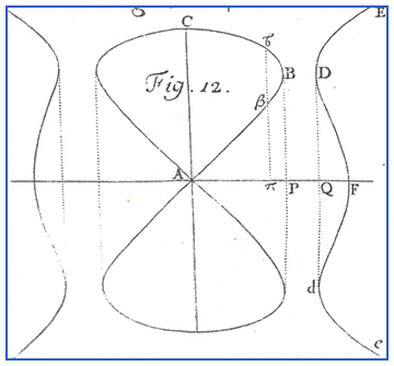 Cramer figure
