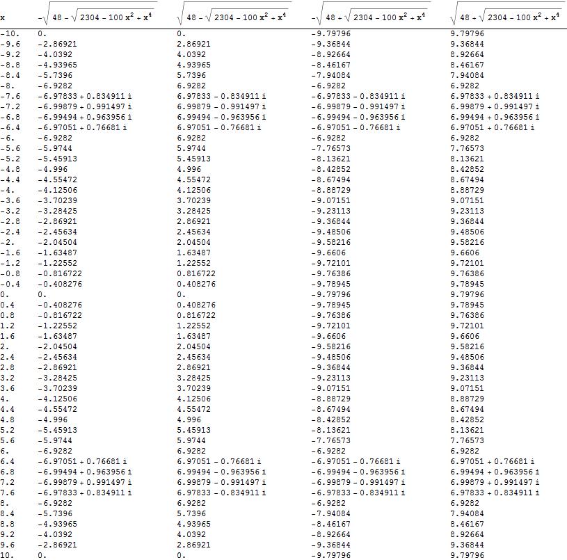 MATHEMATICA� VALUE TABLE