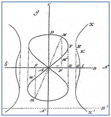 Lacroix figure