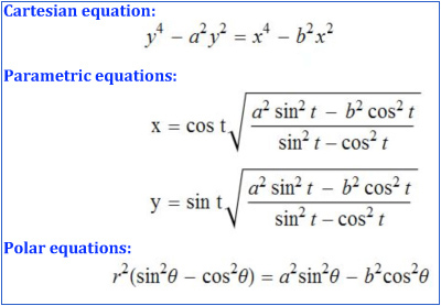 Equations