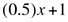 Graphing notation