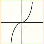 cubic