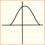Skewed cosine graph