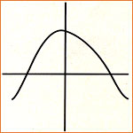 not a cosine graph
