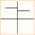 Derivative at endpoints?