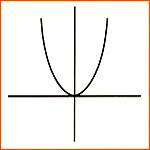 parabola graph