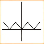 Slopes: Negative, positive,neg but at y=0?