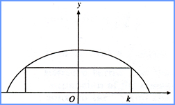 Problem illustration: Rectangle in arc