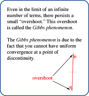 Gibbs' overshoot illustration
