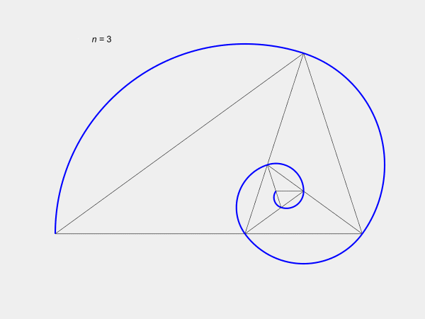 gnomictriangles
