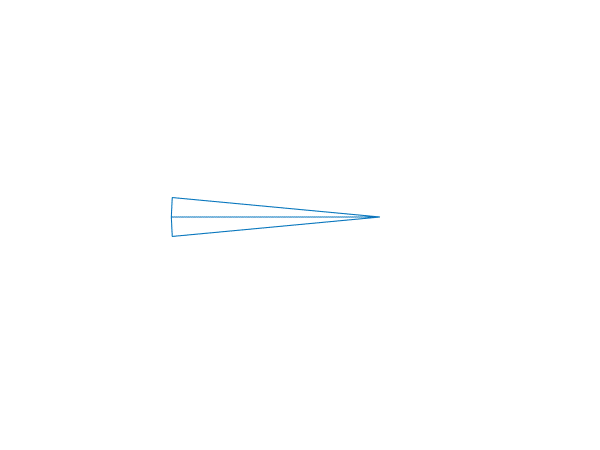 polygongnomic