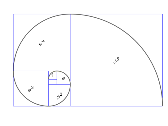 golden rectangle