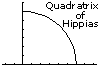 Quadratrix animation