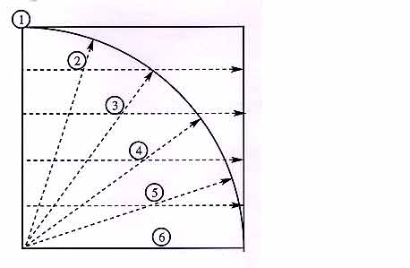 Interactive quadratrix