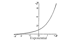 Animation of Famous Curves