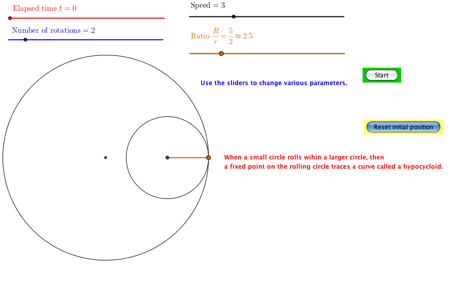 Hypocycloid