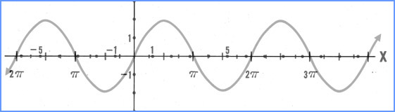 Trig equation